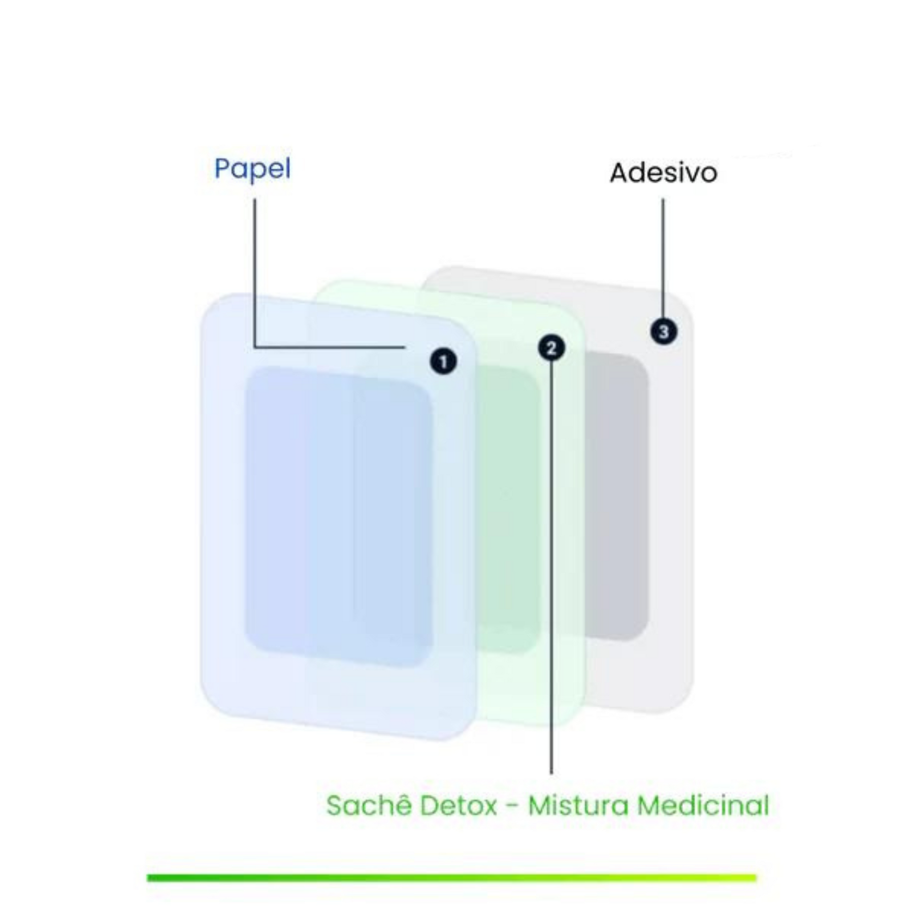 Kit Adesivo Detox - Elimina Dores, Inchaços e Desintoxica - 100% Natural